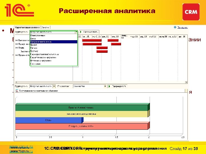 Расширенная аналитика • Маркетинг: Возможность дополнительно анализировать маркетинговые компании по следующим аналитикам: – подразделениям;