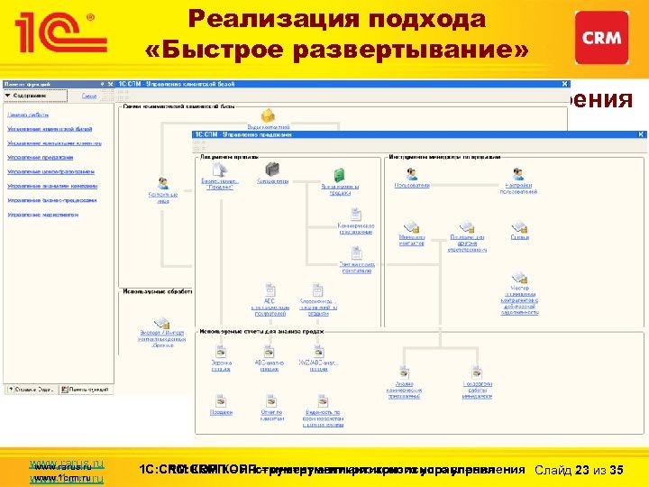 Реализация подхода «Быстрое развертывание» Основные составляющие успешного освоения пользователем « 1 C: CRM КОРП»