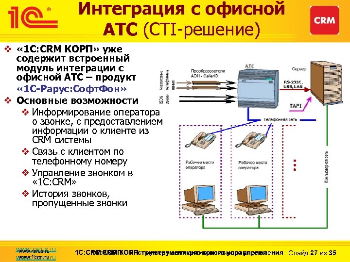 Интеграция с офисной АТС (CTI-решение) v « 1 С: CRM КОРП» уже содержит встроенный