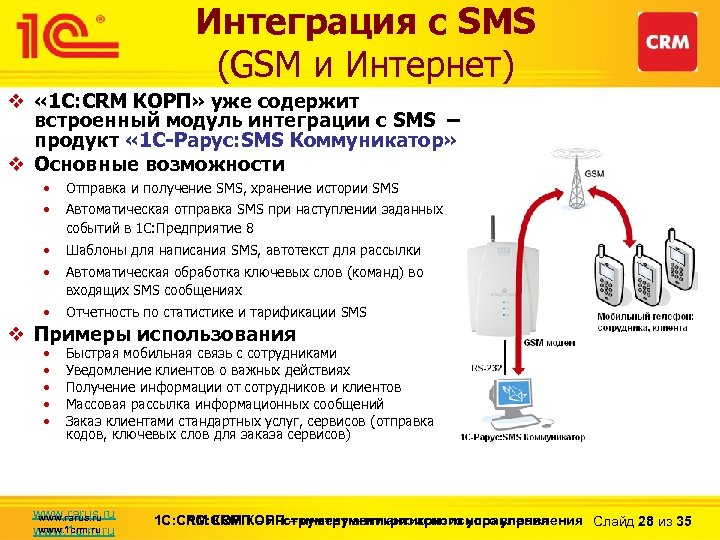 Интеграция с SMS (GSM и Интернет) v « 1 С: CRM КОРП» уже содержит