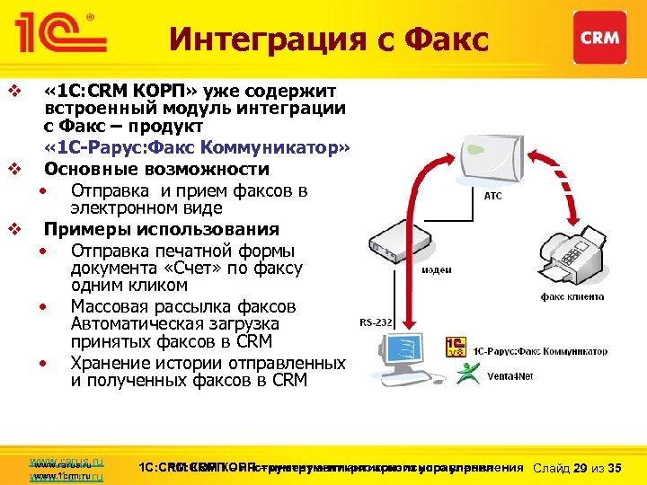 Интеграция с Факс « 1 С: CRM КОРП» уже содержит встроенный модуль интеграции с