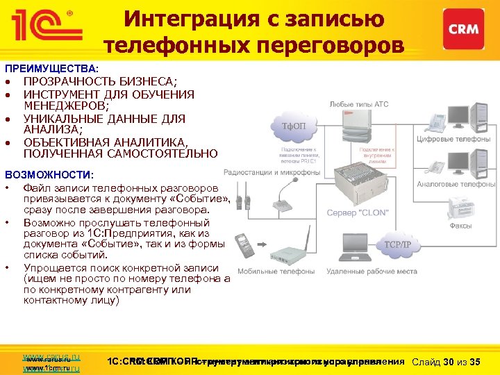 Интеграция с записью телефонных переговоров ПРЕИМУЩЕСТВА: • • ПРОЗРАЧНОСТЬ БИЗНЕСА; ИНСТРУМЕНТ ДЛЯ ОБУЧЕНИЯ МЕНЕДЖЕРОВ;