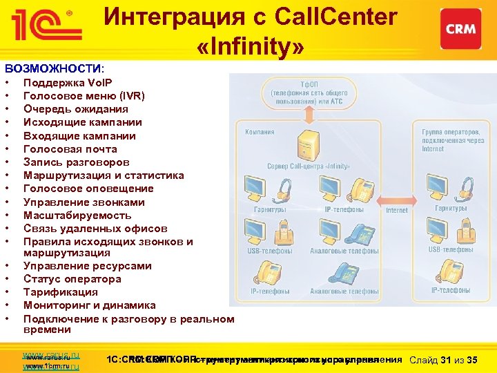 Интеграция с Call. Center «Infinity» ВОЗМОЖНОСТИ: • Поддержка Vo. IP • Голосовое меню (IVR)