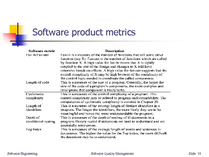 Software product metrics Software Engineering Software Quality Management Slide 38 