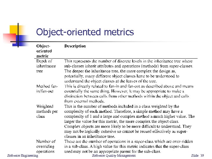 Object-oriented metrics Software Engineering Software Quality Management Slide 39 