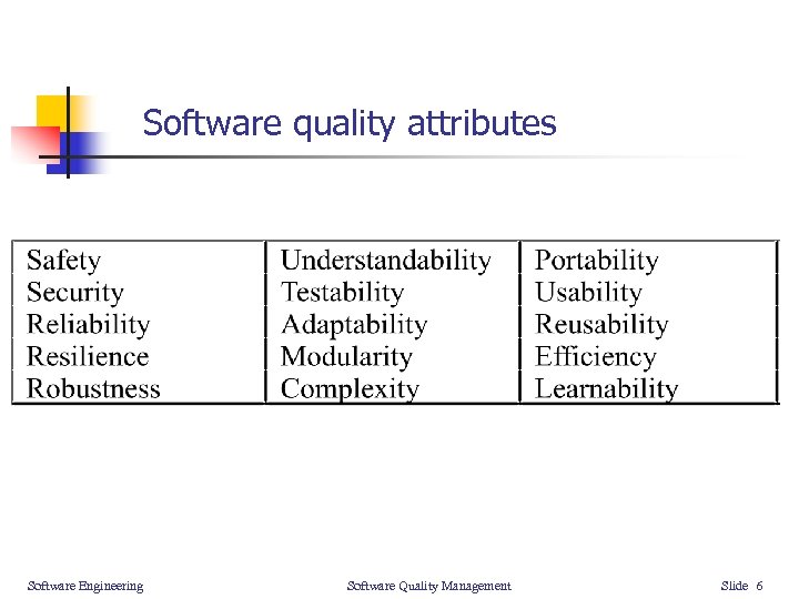 Software quality attributes Software Engineering Software Quality Management Slide 6 