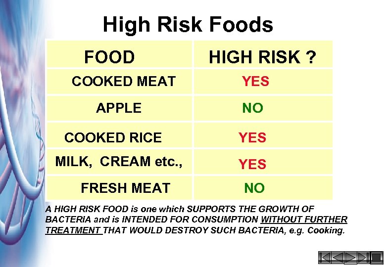 High Risk Foods FOOD COOKED MEAT APPLE COOKED RICE MILK, CREAM etc. , FRESH