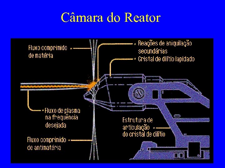 Câmara do Reator 