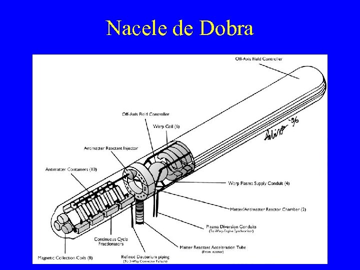 Nacele de Dobra 