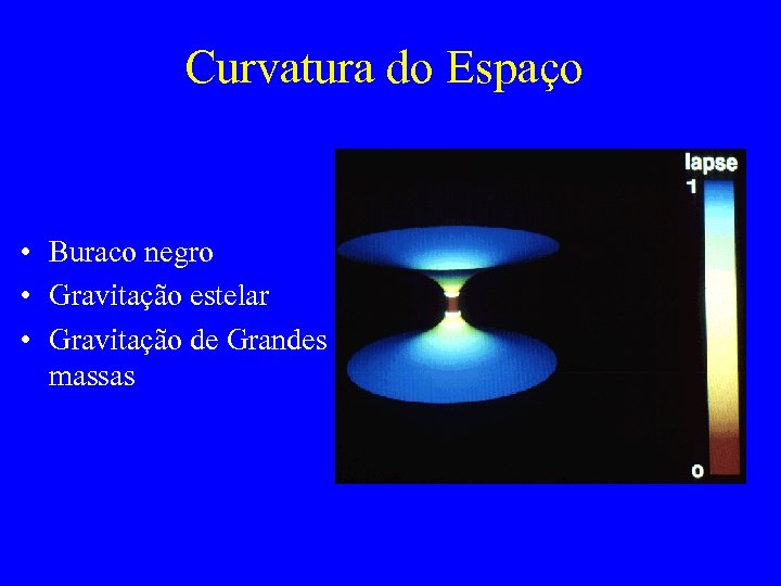 Curvatura do Espaço • Buraco negro • Gravitação estelar • Gravitação de Grandes massas