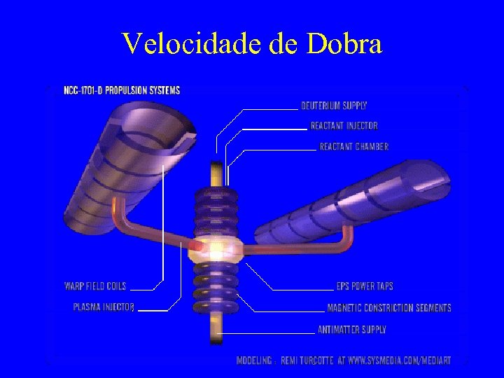 Velocidade de Dobra 