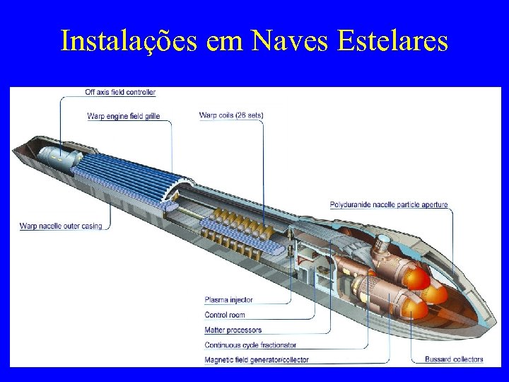 Instalações em Naves Estelares 