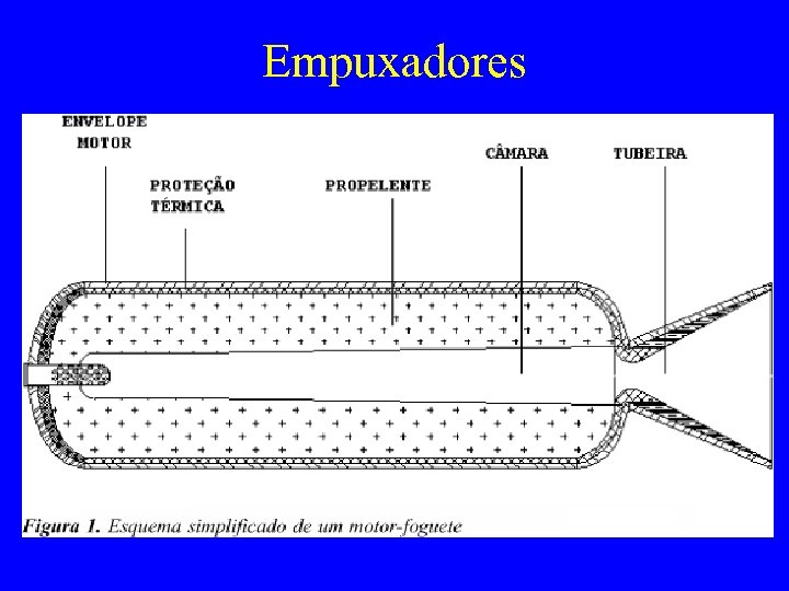 Empuxadores 