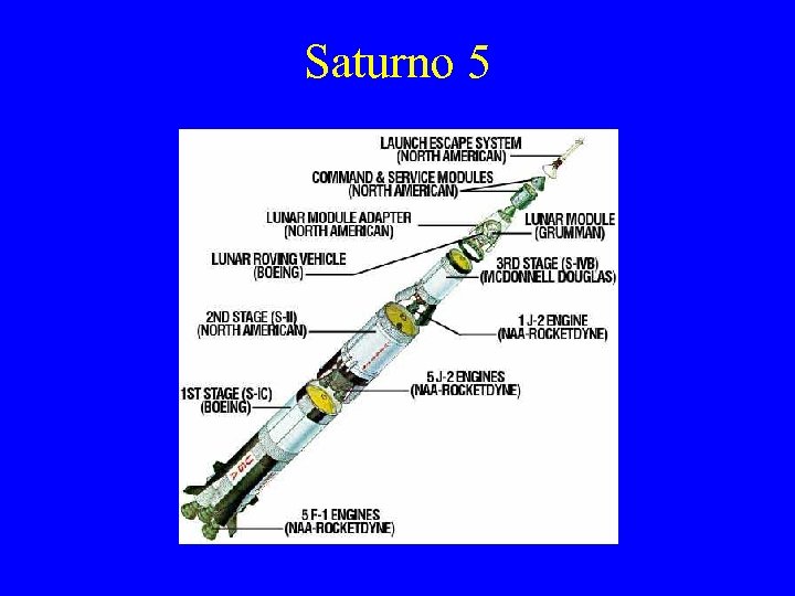 Saturno 5 