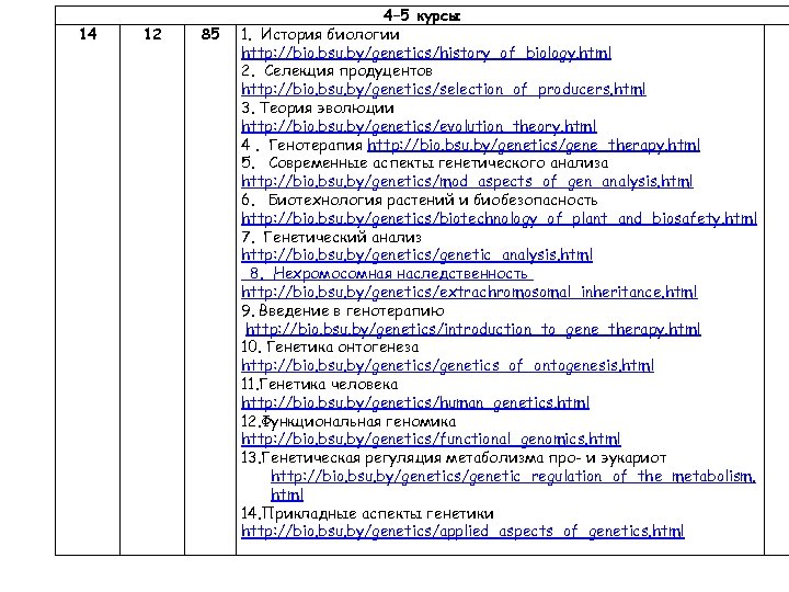 14 12 85 4– 5 курсы 1. История биологии http: //bio. bsu. by/genetics/history_of_biology. html