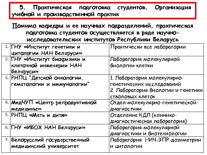 5. Практическая подготовка студентов. учебной и производственной практик Организация Помимо кафедры и ее научных
