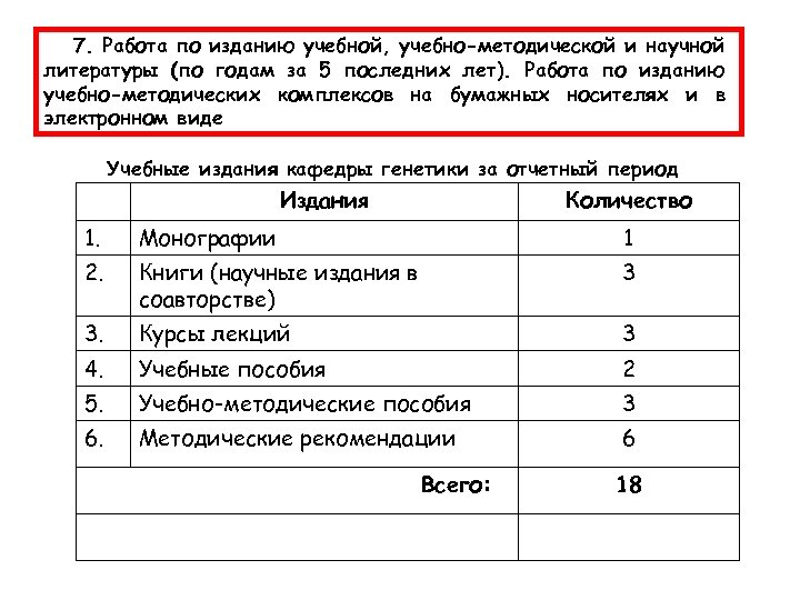 7. Работа по изданию учебной, учебно-методической и научной литературы (по годам за 5 последних