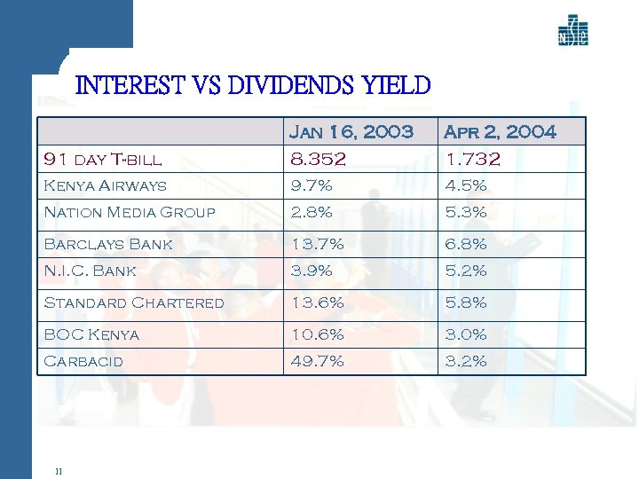 INTEREST VS DIVIDENDS YIELD Jan 16, 2003 Apr 2, 2004 91 day T-bill 8.