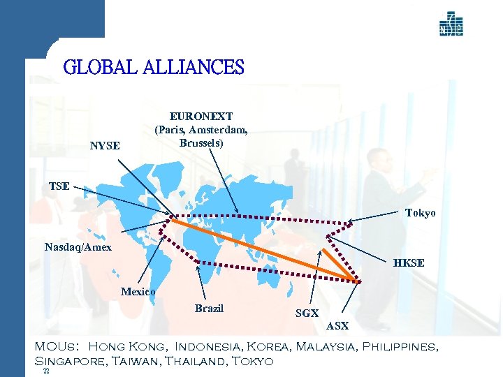 GLOBAL ALLIANCES NYSE EURONEXT (Paris, Amsterdam, Brussels) TSE Tokyo Nasdaq/Amex HKSE Mexico Brazil SGX