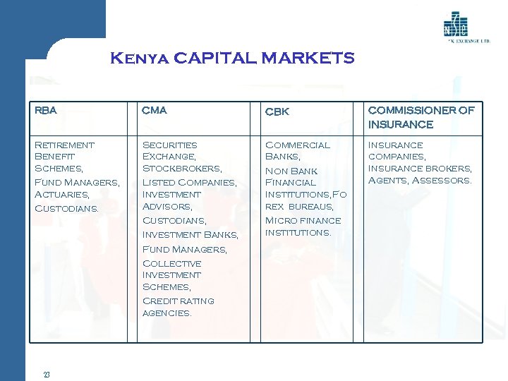 Kenya CAPITAL MARKETS RBA CMA CBK COMMISSIONER OF INSURANCE Retirement Benefit Schemes, Fund Managers,