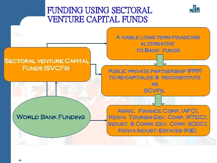 FUNDING USING SECTORAL VENTURE CAPITAL FUNDS A viable long term financing alternative to Bank