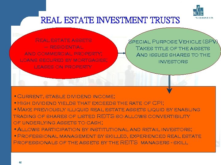 REAL ESTATE INVESTMENT TRUSTS Real estate assets – residential and commercial property; loans secured