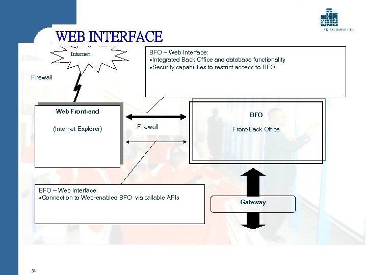 WEB INTERFACE Internet BFO – Web Interface: ·Integrated Back Office and database functionality ·Security