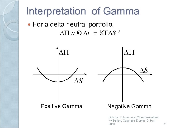 Interpretation of Gamma For a delta neutral portfolio, DP » Q Dt + ½GDS