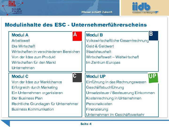 Modulinhalte des ESC - Unternehmerführerscheins Modul A Modul B Arbeitswelt Die Wirtschaften in verschiedenen