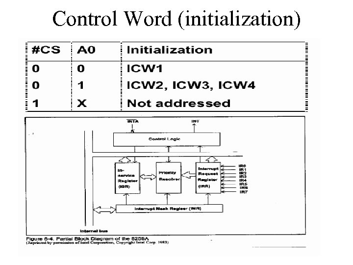 Control Word (initialization) 