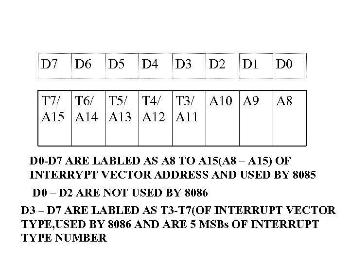 D 7 D 6 D 5 D 4 D 3 D 2 D 1