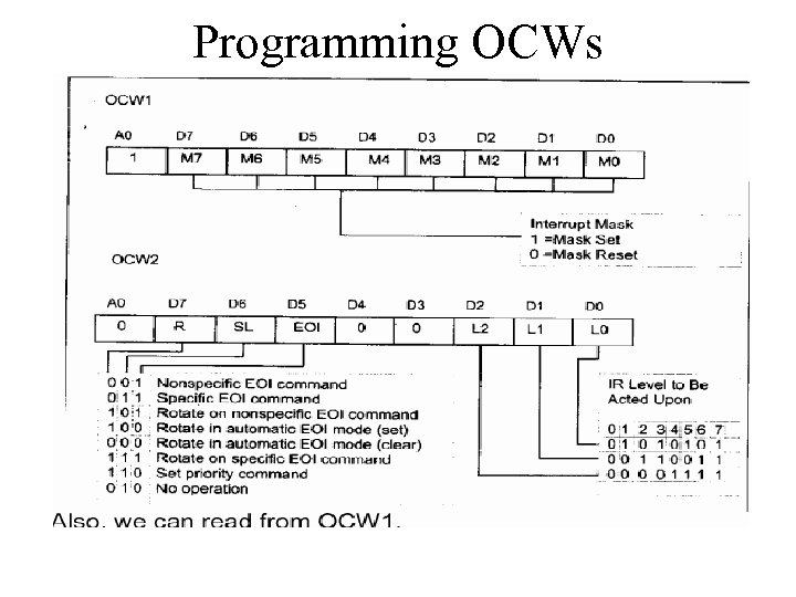 Programming OCWs 
