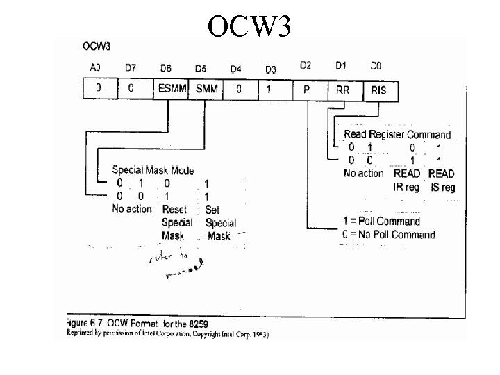 OCW 3 