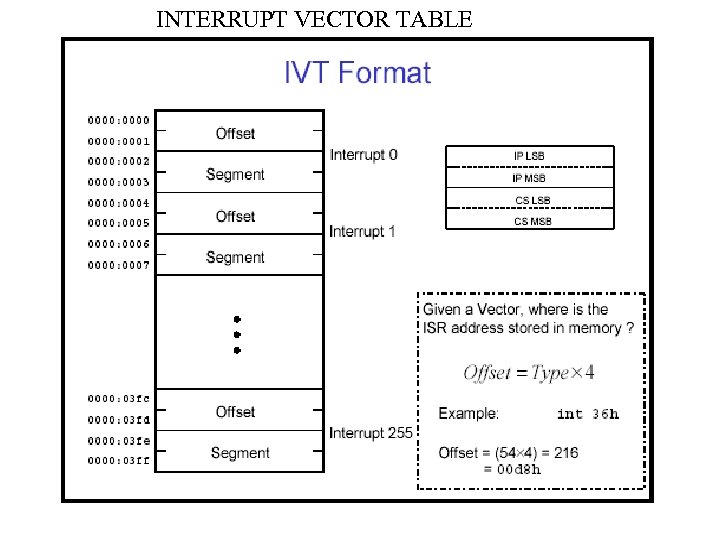 INTERRUPT VECTOR TABLE 