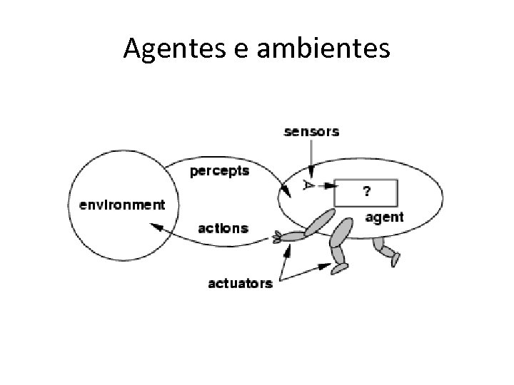 Agentes e ambientes 