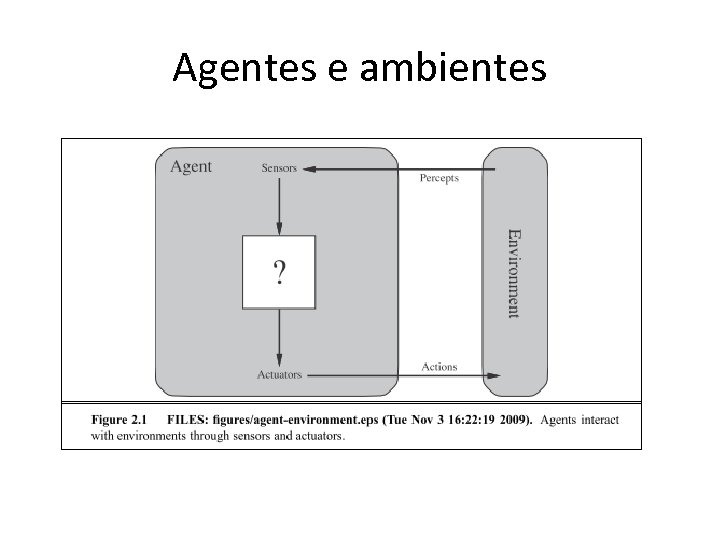 Agentes e ambientes 