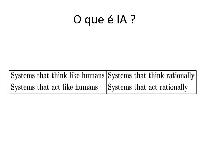 O que é IA ? 