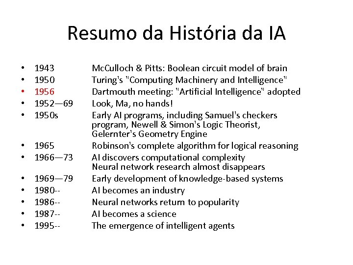 Resumo da História da IA • • • 1943 1950 1956 1952— 69 1950