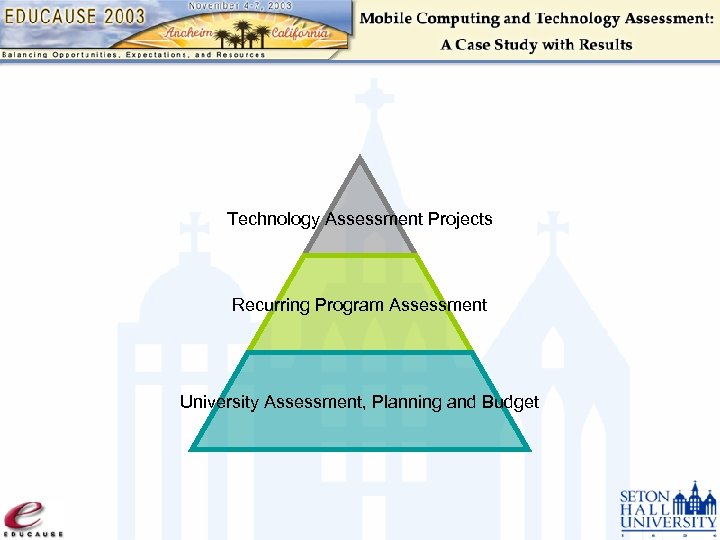 Technology Assessment Projects Recurring Program Assessment University Assessment, Planning and Budget 