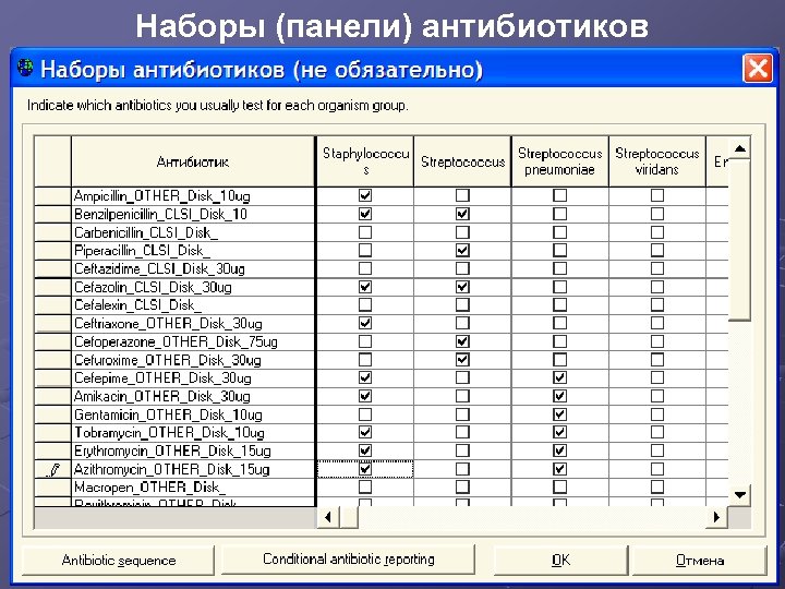 Наборы (панели) антибиотиков 