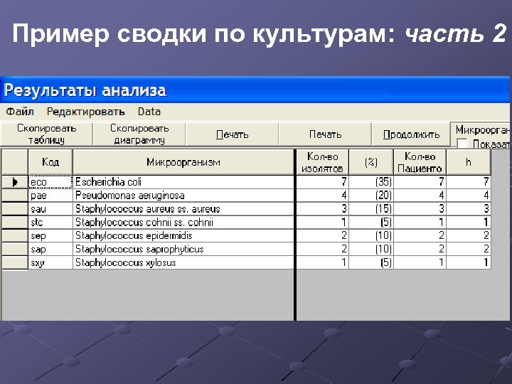 Пример сводки по культурам: часть 2 