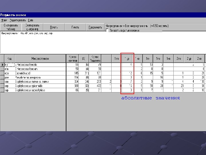абсолютные значения 