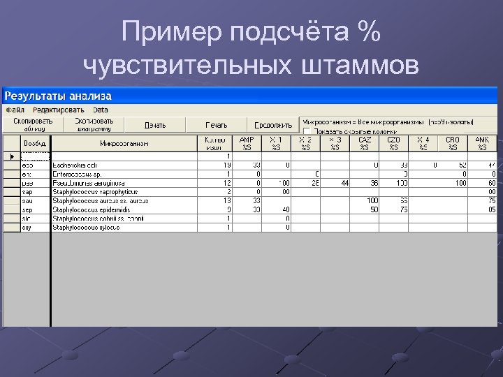 Пример подсчёта % чувствительных штаммов 