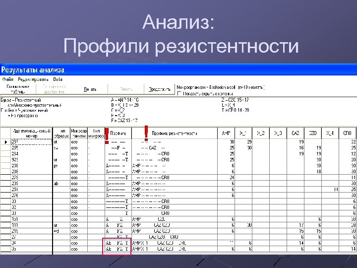Анализ: Профили резистентности 