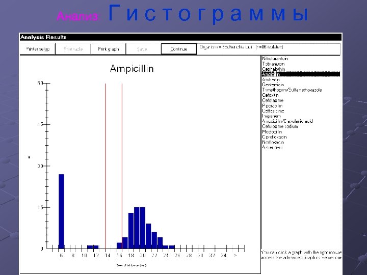 Анализ: Гистограммы 