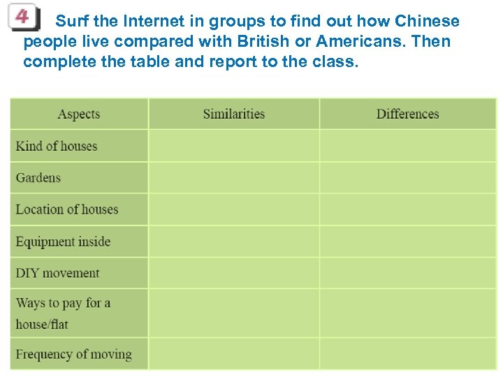 Surf the Internet in groups to find out how Chinese people live compared with