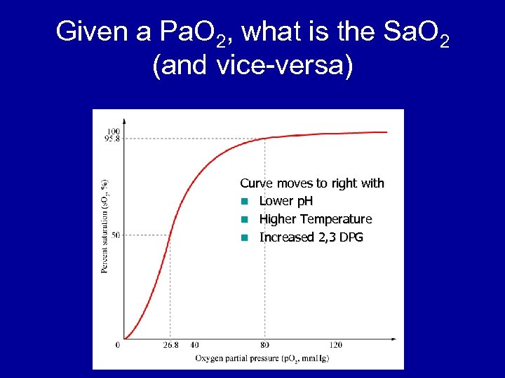 Given a Pa. O 2, what is the Sa. O 2 (and vice-versa) Curve