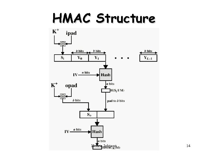 HMAC Structure Henric Johnson 14 