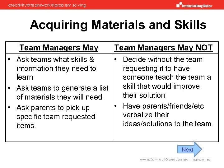 Acquiring Materials and Skills Team Managers May NOT • Ask teams what skills &