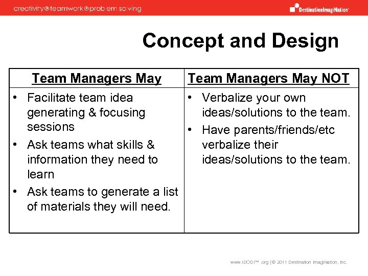 Concept and Design Team Managers May NOT • Facilitate team idea • Verbalize your
